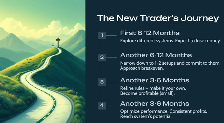 New trader's journey 4 steps