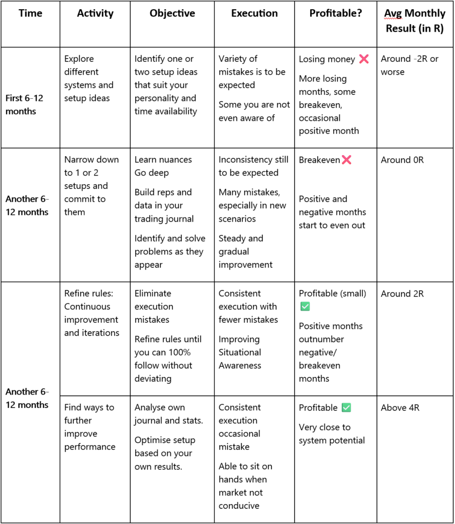 New Trader learning curve