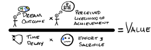 Value Equation by Alex Hormozi